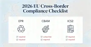 2026 EU cross-border compliance, detailing requirements for EPR, CBAM, and ICS2 to ensure smooth customs clearance.