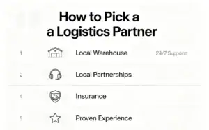 Modern checklist illustration with icons for key logistics partner criteria: local warehouse, 24/7 support, etc