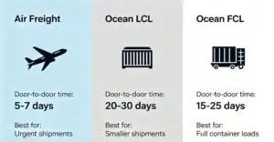Comparing Shipping Options for 2026