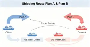 Multi-node warehousing system with inventory distributed across regional hubs