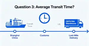 Average transit time?