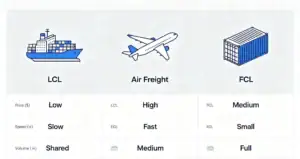 LCL vs. Air vs. FCL: Pros and cons at a glance
