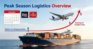 Avoiding crazy air freight spikes during peak season