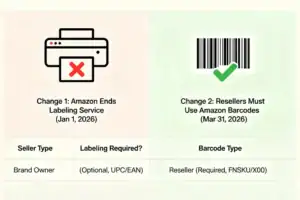 Infographic comparing 2026 FBA changes: end of labeling service and mandatory Amazon barcodes for resellers.
