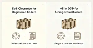 Comparison of self-clearance and all-in DDP customs models for registered and unregistered sellers.