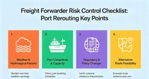 A practical checklist for freight forwarders to manage risks during port rerouting.