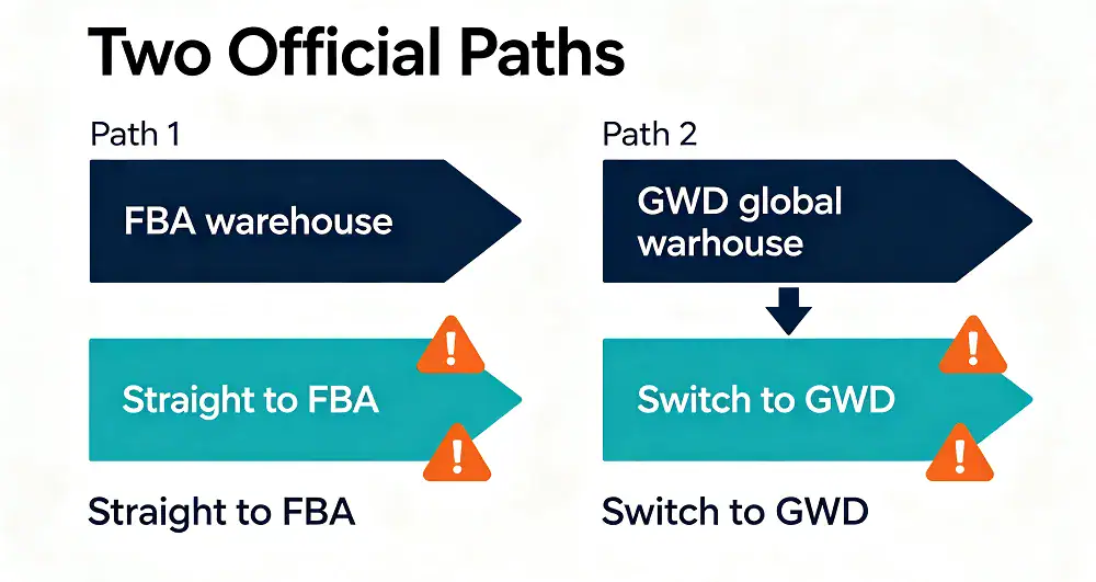 Straight to FBA or switch to GWD