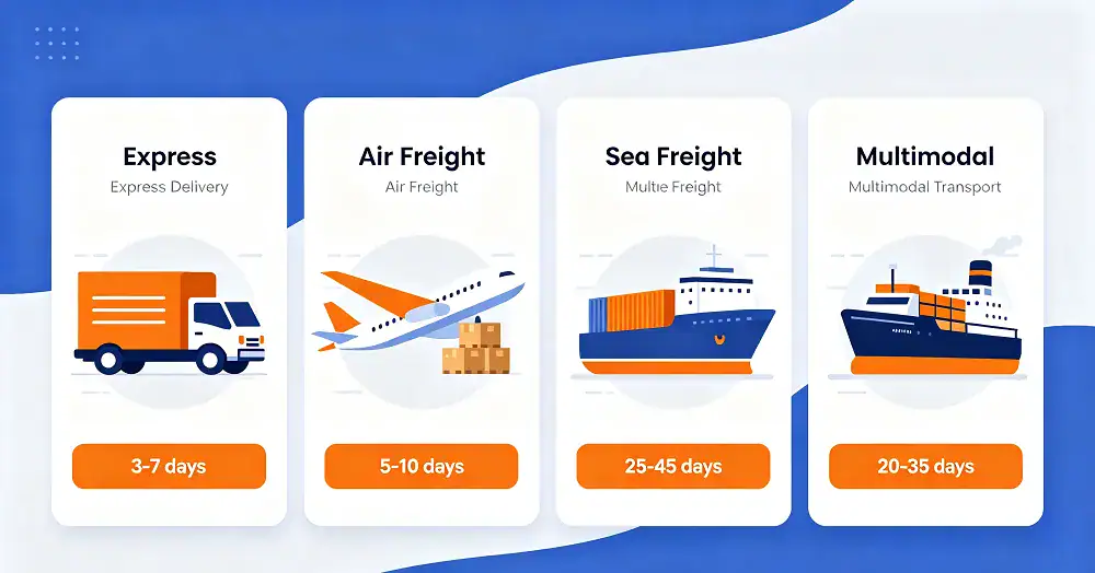 Four shipping methods comparison