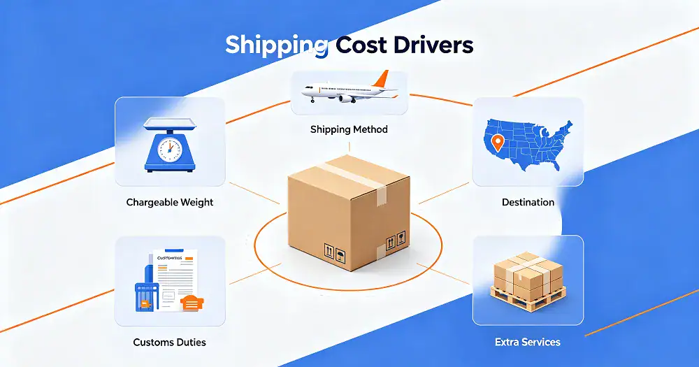 Key shipping cost factors infographic