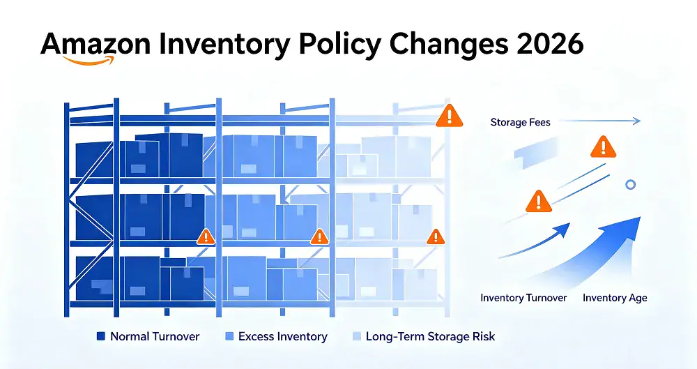 Inventory policy changes affect storage and restocking